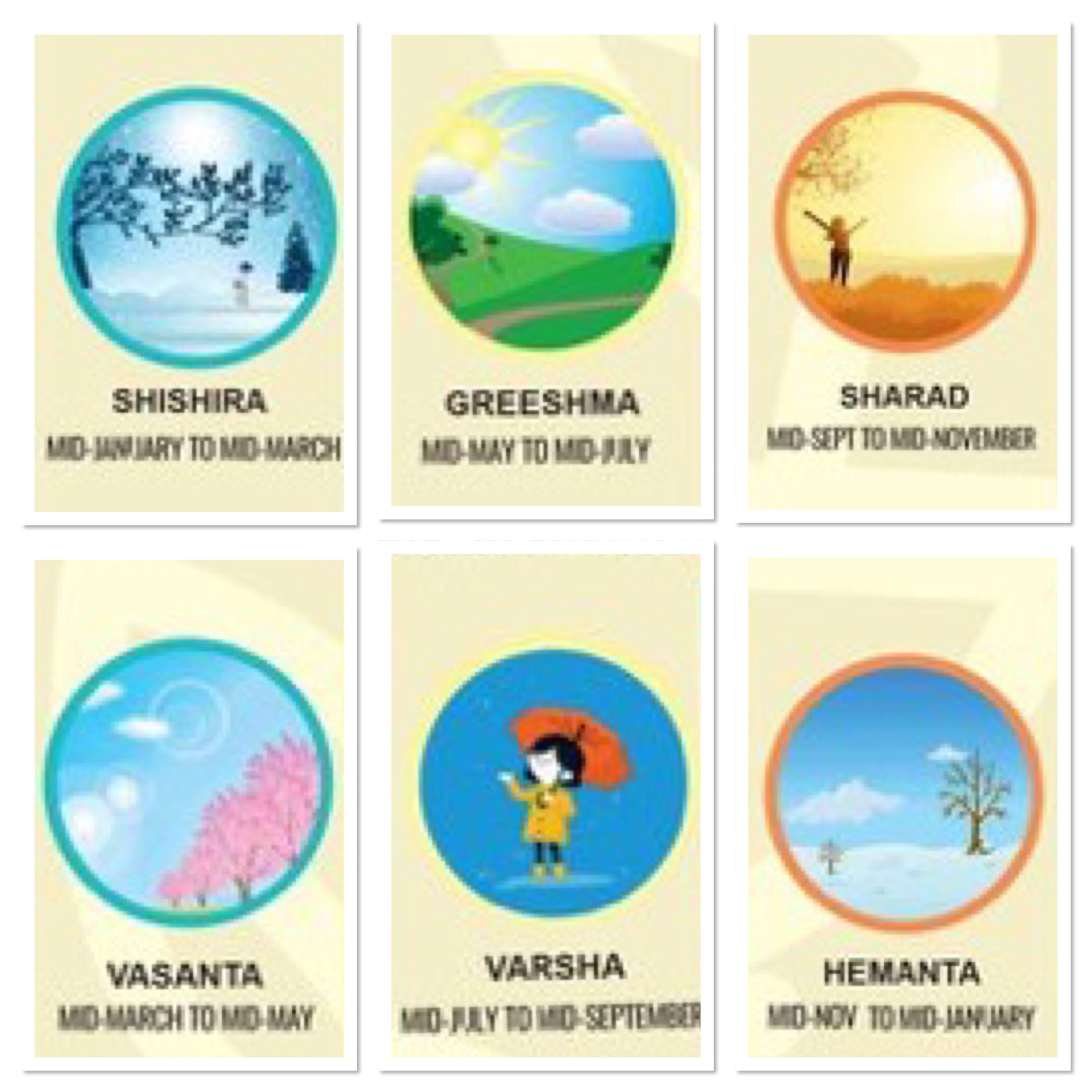 Seasons in Ayurveda